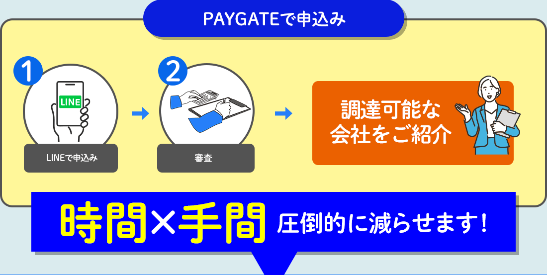 PAY GATE で申し込み=時間と手間を圧倒的に減らせます